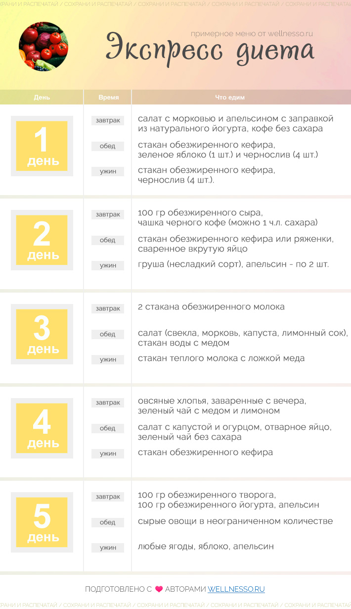 Dietamalyshevoy Ru Официальный Сайт Цена Экспресс Диеты