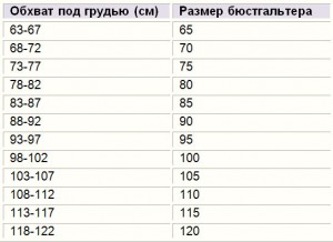 Как определить размер бюстгальтера правильно таблица по буквам и цифрам россии фото и описание