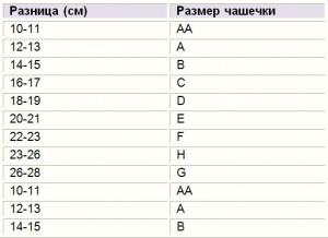 Как определить размер бюстгальтера правильно таблица по буквам и цифрам россии фото и описание