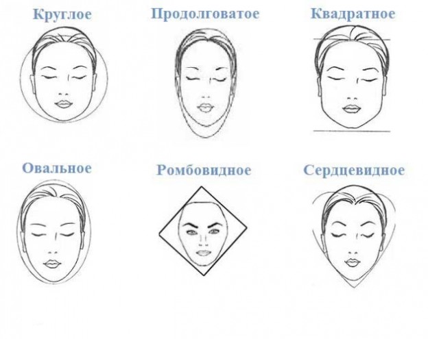 Правильные черты лица у девушек фото