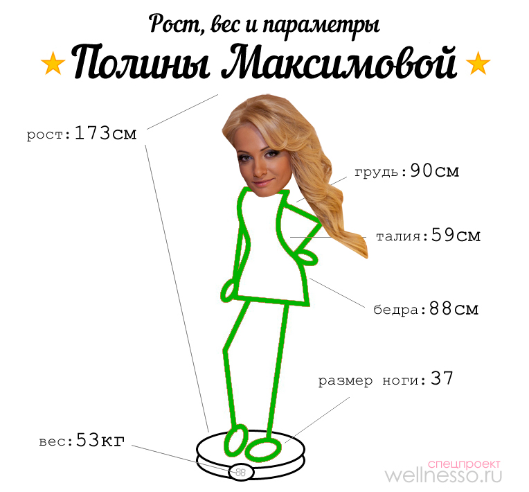 Фигура Полины Максимовой