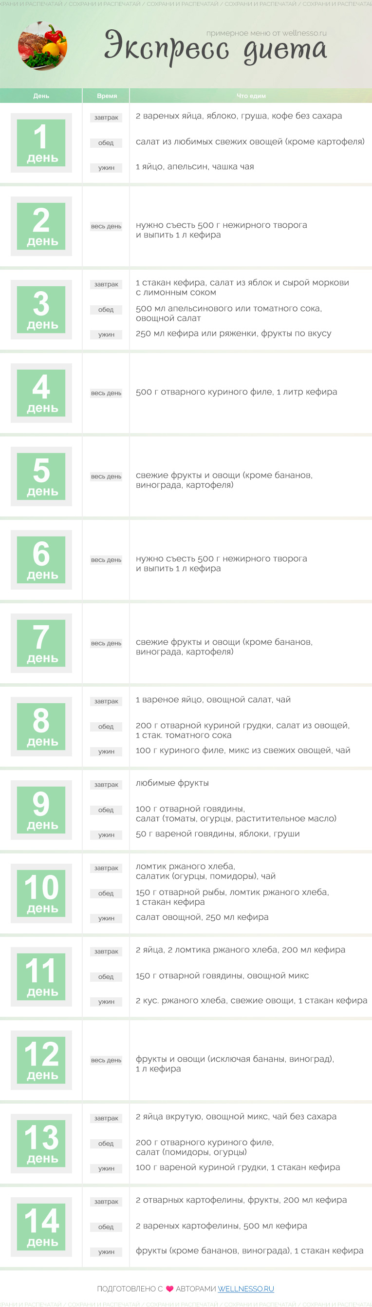 Диета на 2 недели. Диета на 14 дней меню. Диета 14 дней минус 7-10 меню. Экспресс диета на 2 недели. Диета экспресс на неделю.