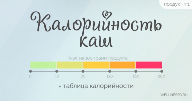 Сколько калорий в КАШЕ – таблица калорийности на 100 гр.