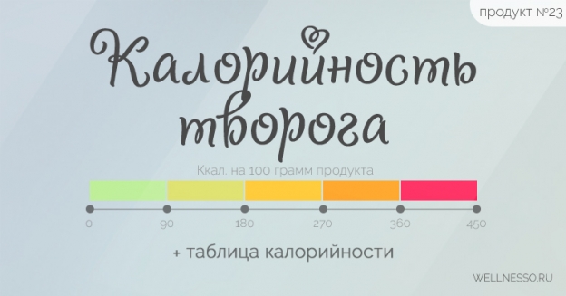 Калорийность творога (обезжиренного и 5%, 9%) на 100 грамм