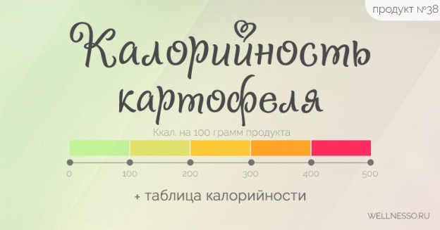 Калорийность КАРТОШКИ: жареной, вареной, тушеной, пюре и т.д