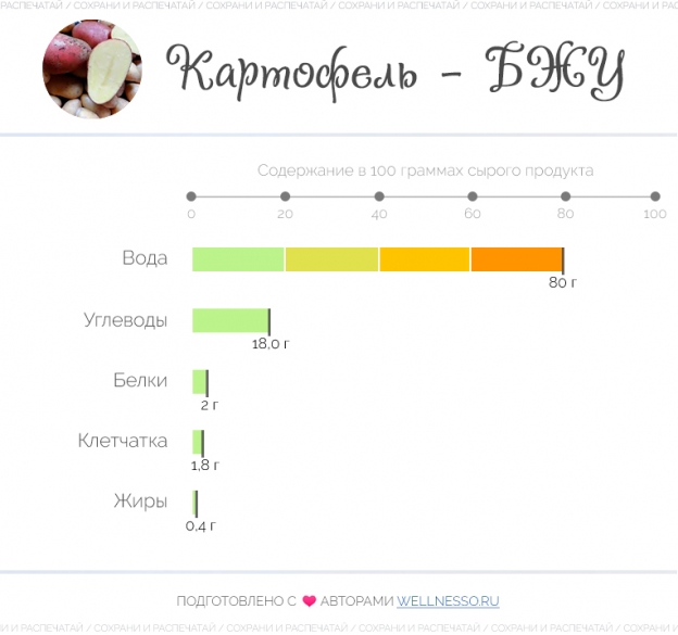 Схема подкормки картофеля таблица