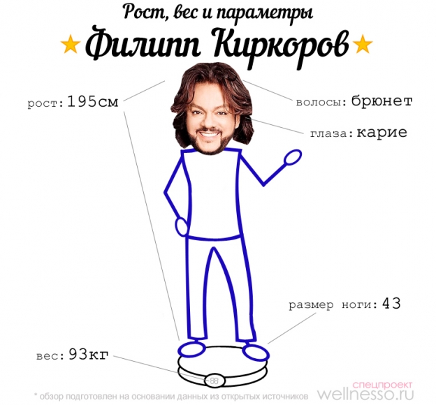 Параметры фигуры Филиппа Киркорова: рост, вес, цвет глаз