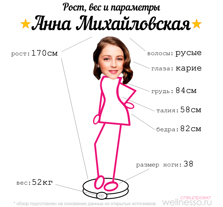 рост и вес актрисы михайловской